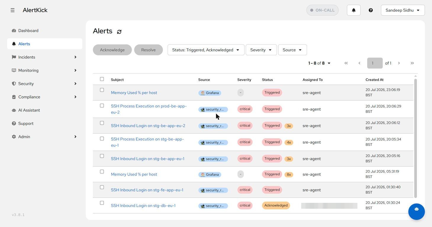 Alerts list filtered to triggered and acknowledged, showing severity, repeat counts, and assignment