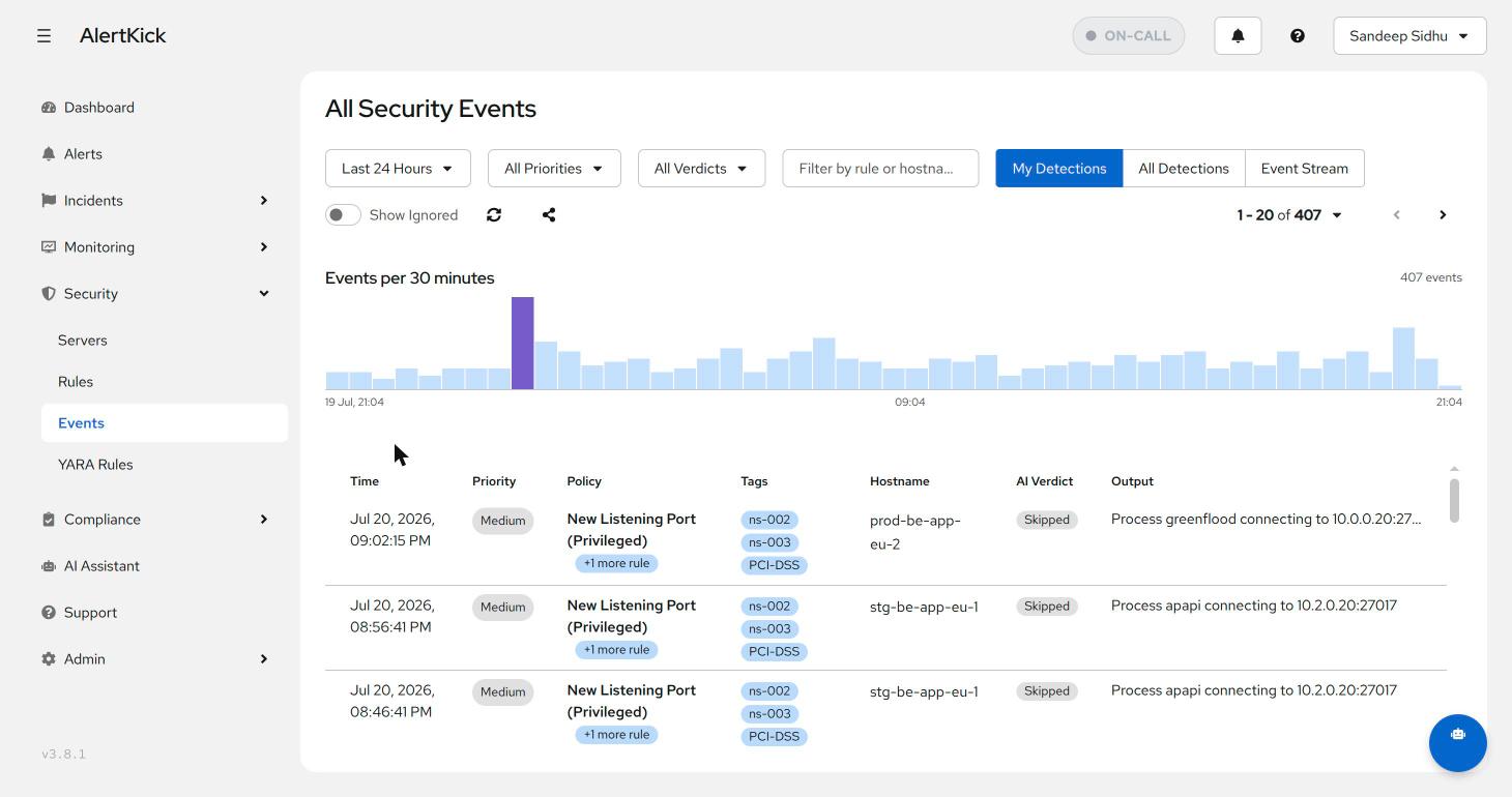 All Security Events: 24 hour histogram of 407 events, with rows showing priority, policy, compliance tags, hostname, and AI verdict